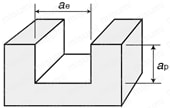 エポックSUSマルチ 首下5Dc・ラジアスタイプ EPSM4□□□-□□□-R□.□-PN 切削条件図5