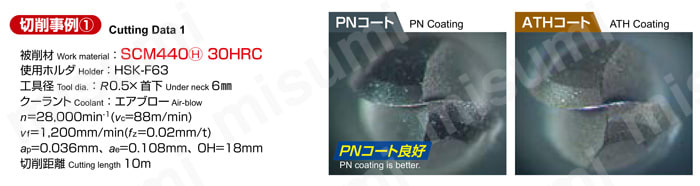 三菱日立ツール エポック パナシア ボールHGOB2160－PN HGOB2160-PN