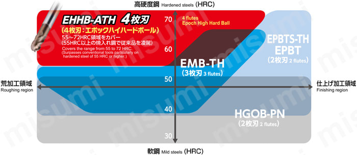 EHHB4100-ATH | エポッククアトロハイハードボール EHHB4□□□（-S