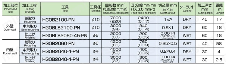 エポックパナシアボール ロングシャンク HGOBLS2□□□（-□□□）-PN