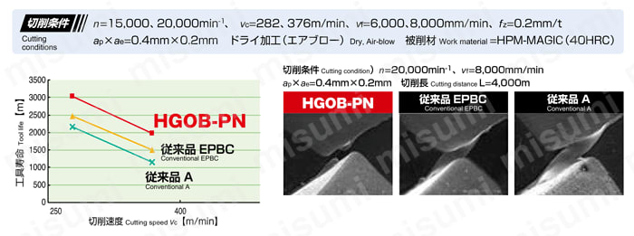 三菱日立ツール エポック パナシア ボールHGOB2160－PN HGOB2160-PN