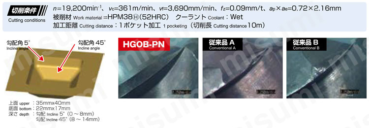 HGOB2060-PN | エポックパナシアボール レギュラー刃長 HGOB2