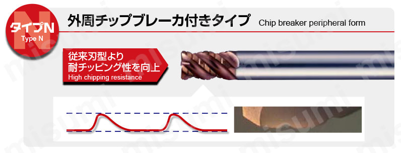 エポックミルス タイプN ラジアス・ストレート・3Dc EMXN4□□□-□□-□□-TH 金型及び部品加工の超高能率荒＆中仕上げ用