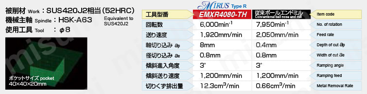 エポックミルス タイプR ラジアス・ストレート・5Dc EMXR4□□□-□□-□□-TH ポケット加工2