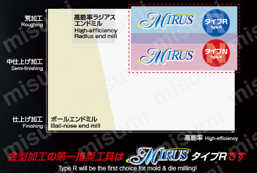 エポックミルス タイプR ラジアス・ストレート・5Dc EMXR4□□□-□□-□□-TH 切削領域概念図