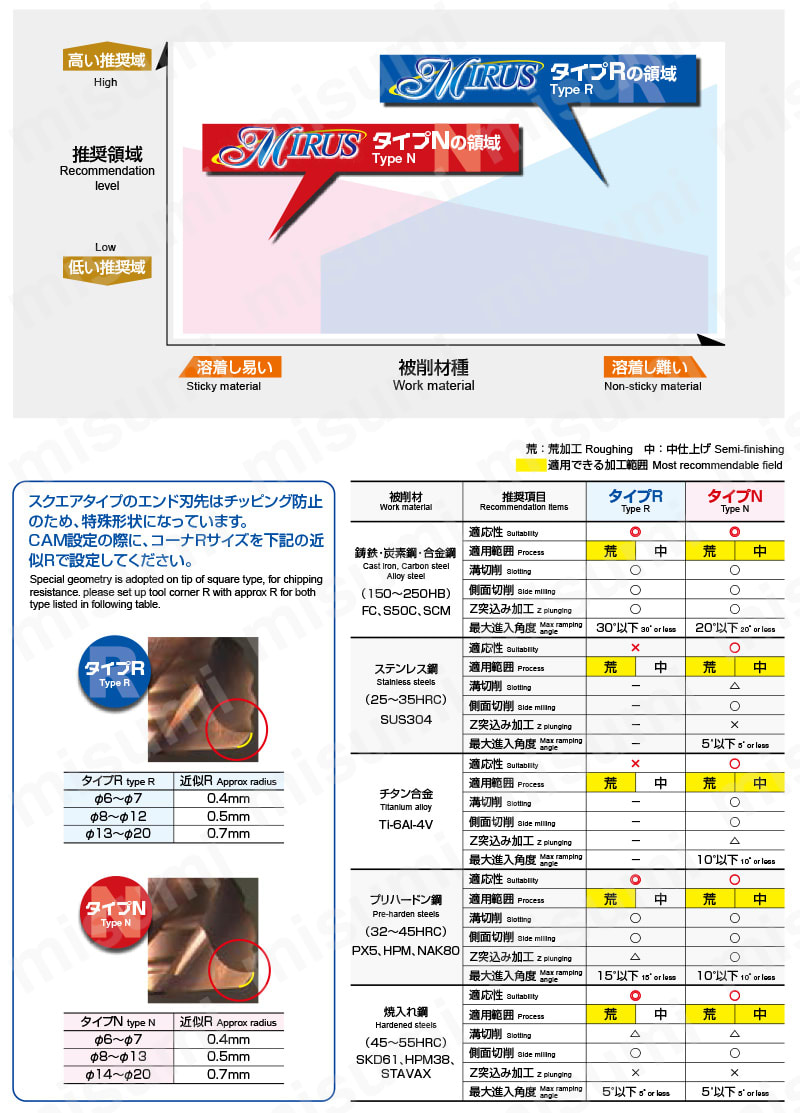エポックミルス タイプR ラジアス・ストレート・5Dc EMXR4□□□-□□-□□-TH 選定サポート情報1