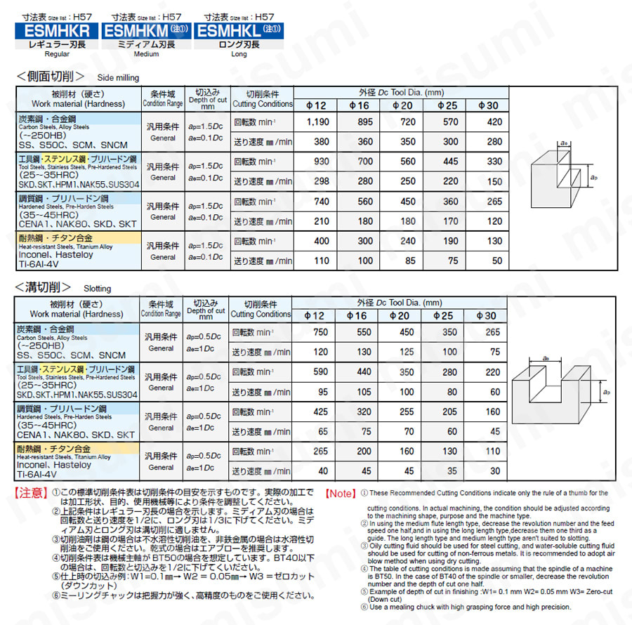 ESM-Cコートパワーヘリカル ミディアム刃長 ESMHKM□□ 推奨切削条件表