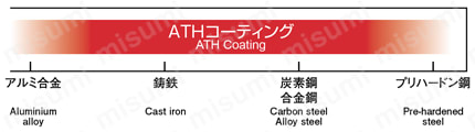段付きボーラー 内部給油タイプ STBH□□□S/M-ATH 加工素材