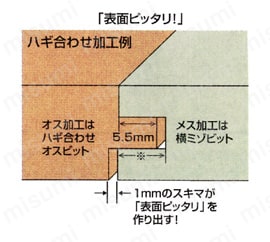 コーナービット　ハギ合わせオスビット 製品の基本仕様・特長02