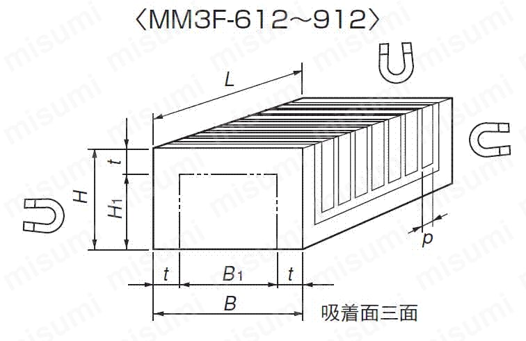 MM3F-612 | MM形 フリーブロック | カネテック | ミスミ | 406-4135