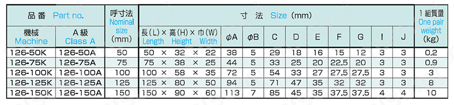 A型ヤゲン台（Vブロック） | 大西測定 | MISUMI(ミスミ)
