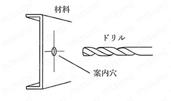 手動油圧式パンチャー“パワーマンジュニア”替刃 | 亀倉精機 | MISUMI