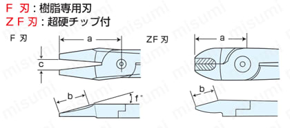 S7P | エアーニッパ用替刃 | 室本鉄工 | ミスミ | 104-0456