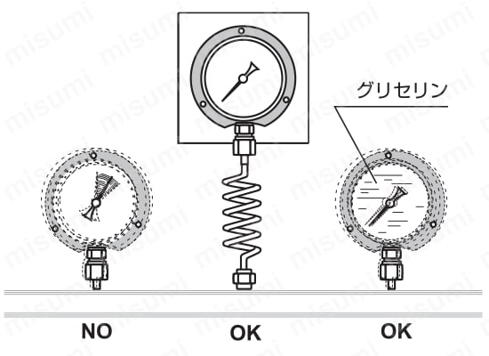 安心の正規輸入品 右下精器製造 ステンレス圧力計 A形立型 100径 0.50