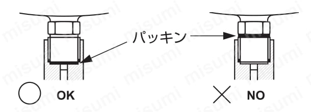 圧力計接続ジョイント 右下精器製造 MISUMI(ミスミ)