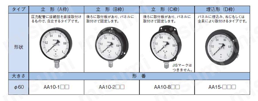 在庫あり/即出荷可 あすつく対応 普通形圧力計(A枠立形・φ75・G3/8B