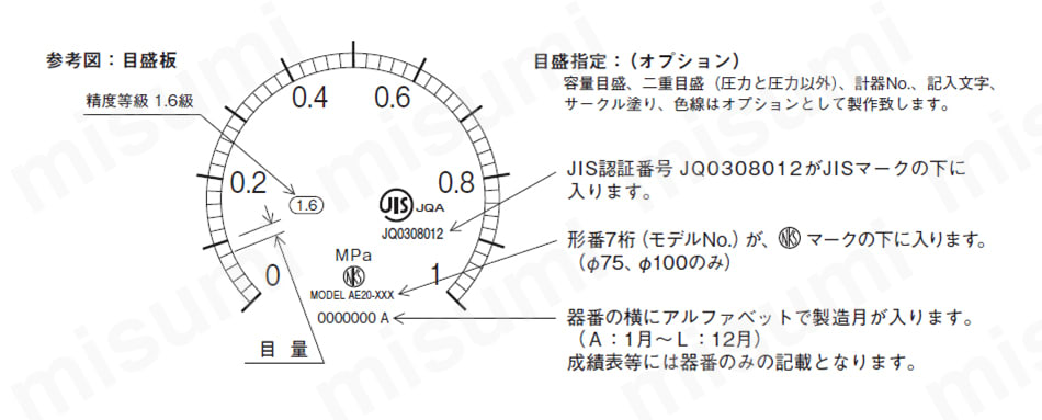 普通形圧力計（A枠立型・φ60） | 長野計器 | MISUMI(ミスミ)