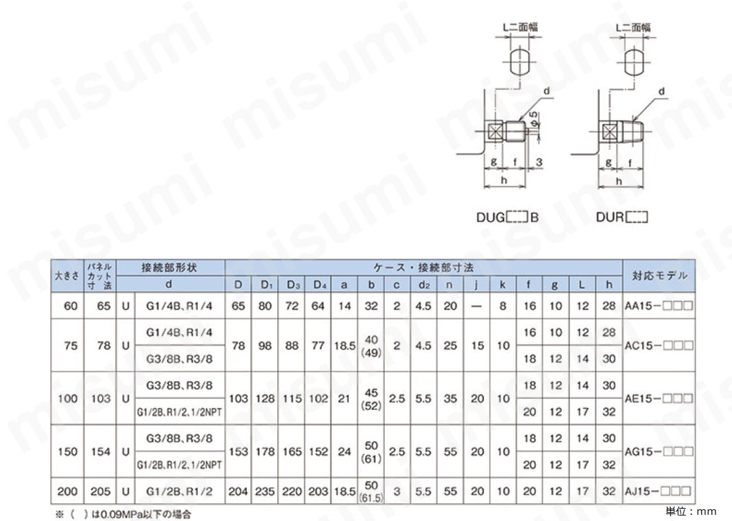 AA15-221-6.0MP | 普通形圧力計（D枠埋込型・φ60） | 長野計器