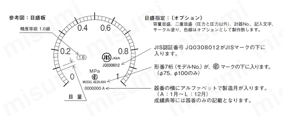 長野 普通形圧力計 Ｄ枠埋込型 Φ７５ 最小目盛０．００２ 〔品番:AC15