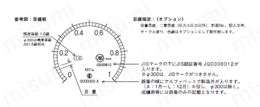 密閉形圧力計（A枠立型・φ75） | 長野計器 | MISUMI(ミスミ)