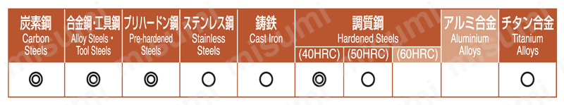 SAGVR2LS SAコーティング超硬ラジアス2枚刃ロングシャンク 適用被削材