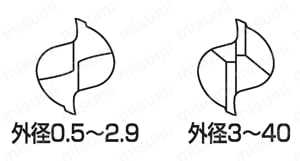 SS2T Sコーティングエステック2枚刃ショート刃 | 三興製作所 | MISUMI