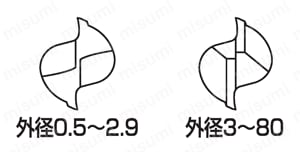 VS2T 2枚刃ショート刃 | 三興製作所 | MISUMI(ミスミ)