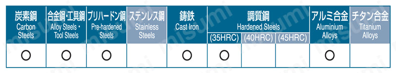 VS4T 4枚刃ショート刃 適用被削材