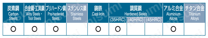 VSM4T 4枚刃レギュラー刃 適用被削材