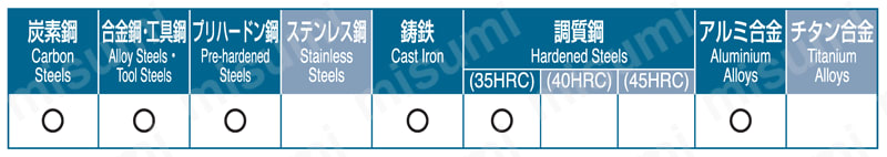 LVS4T 4枚刃ロング刃 適用被削材