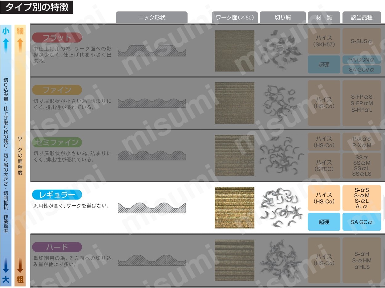 S-αS Sコーティングαニックショート刃　商品特長_画像