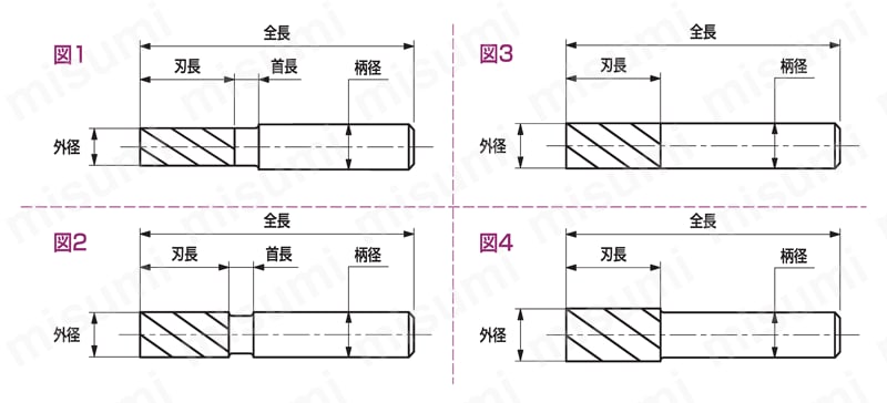 αH αニックハードタイプ 外形図