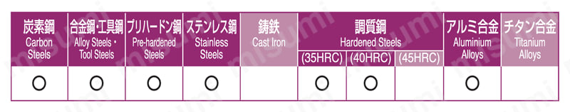 αH αニックハードタイプ 適用被削材