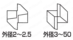 SL スロッチングレギュラ刃 特長