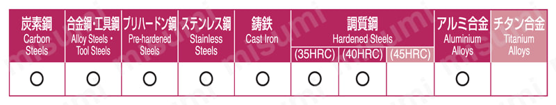 REB ラフィングボール 適用被削材