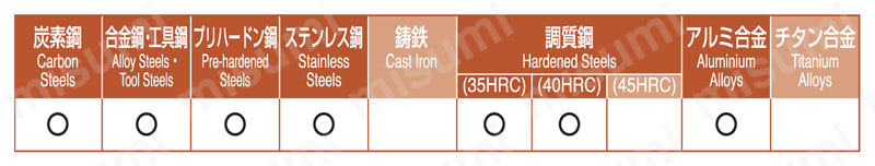 VSR4T ラジアス4枚刃 適用被削材