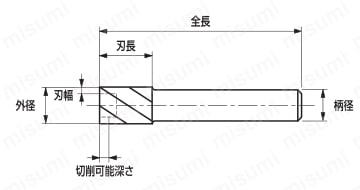 OELS（Pシリーズ）Oリング溝加工用ロングシャンク | 三興製作所