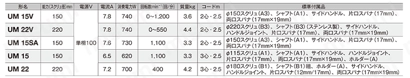 かくはん機 規格表01