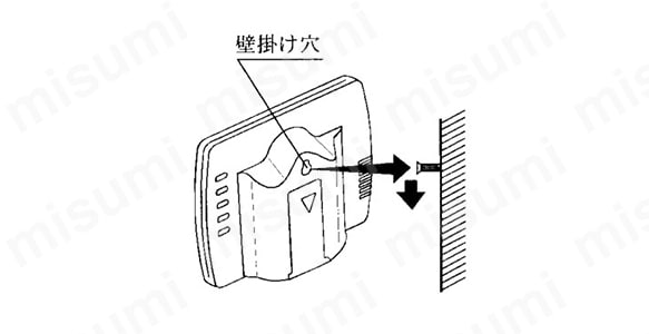 壁掛け 本体裏面に壁掛け用の穴がある。ねじの頭が4mm程度出るように木ねじなどを壁に取り付け、製品の穴をねじにかけて固定。