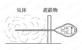 防水型中心温度計 AD-5625 使用例03