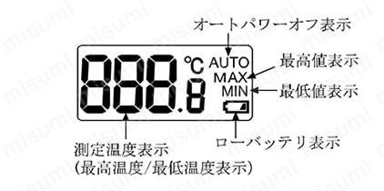 防水型中心温度計 AD-5625 仕様02