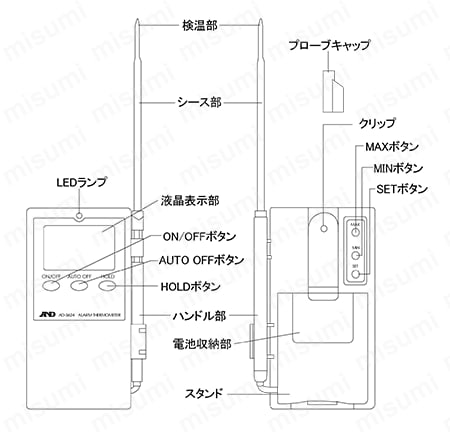 中心温度計 AD-5624 仕様01