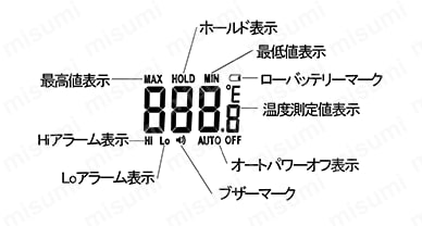 中心温度計 AD-5624 仕様02