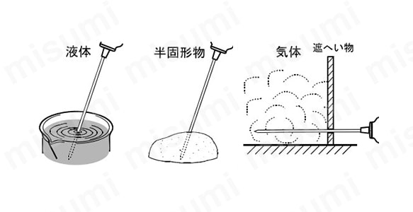 - 測定しようとするものが固形物（硬い物）の場合、センサ部が固形物の内部に入る工夫など、注意が必要。 - 気体の場合には、必要に応じてハンドル部を高温雰囲気から守る遮へい物を使用する。