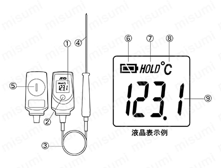 中心温度計 熱電対温度センサー（Tタイプ） AD-5605C | エー