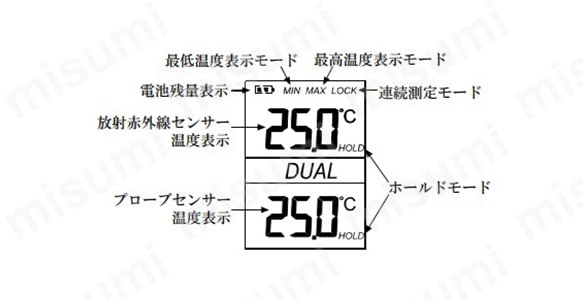液晶表示例
