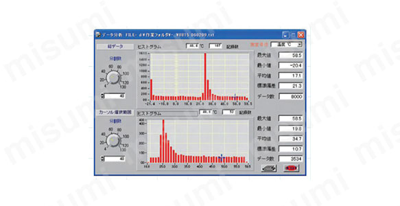 温度データロガー AD-5324SET・AD-5324 | エー・アンド・デイ | MISUMI