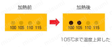 “真空用サーモラベル（R）VL4点表示”（不可逆性） 使用事例