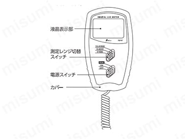 本体の説明 表示側