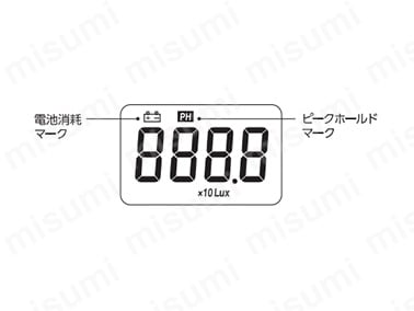表示の説明